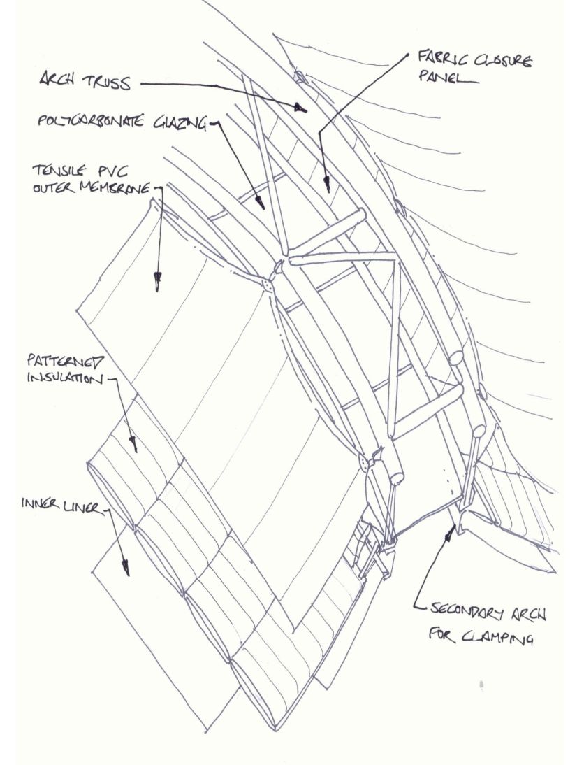 Three layers of fabric form an insulated skin